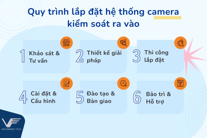 camera kiem soat ra vao cc 001