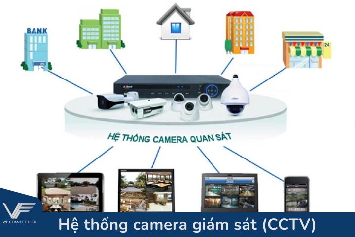 camera kiem soat ra vao cc 002