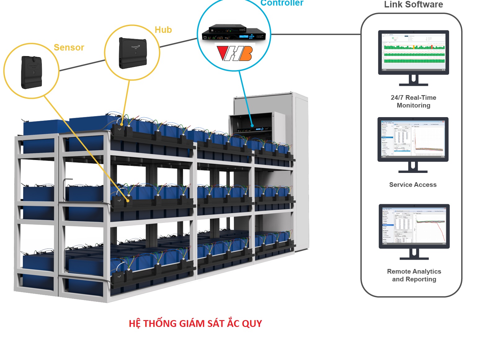 hệ thống giám sát chỉ số ACCU