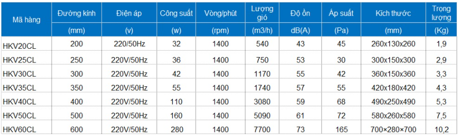 Công suất của quạt thông gió